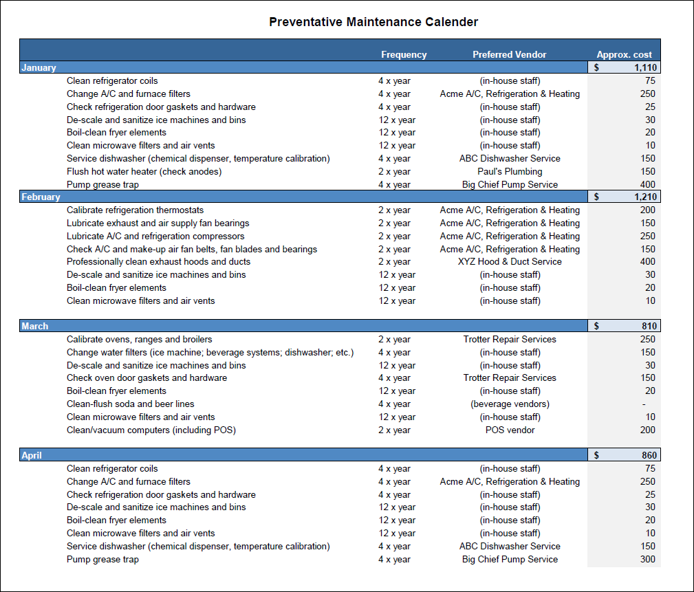 Tech Startup Budget Spreadsheet Business Worksheet Template 