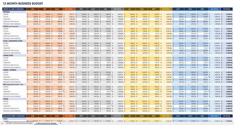 All the Best Business Budget Templates | Smartsheet