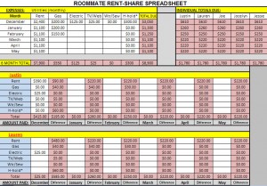 MS Excel Roommate Organizer Template | Word & Excel Templates