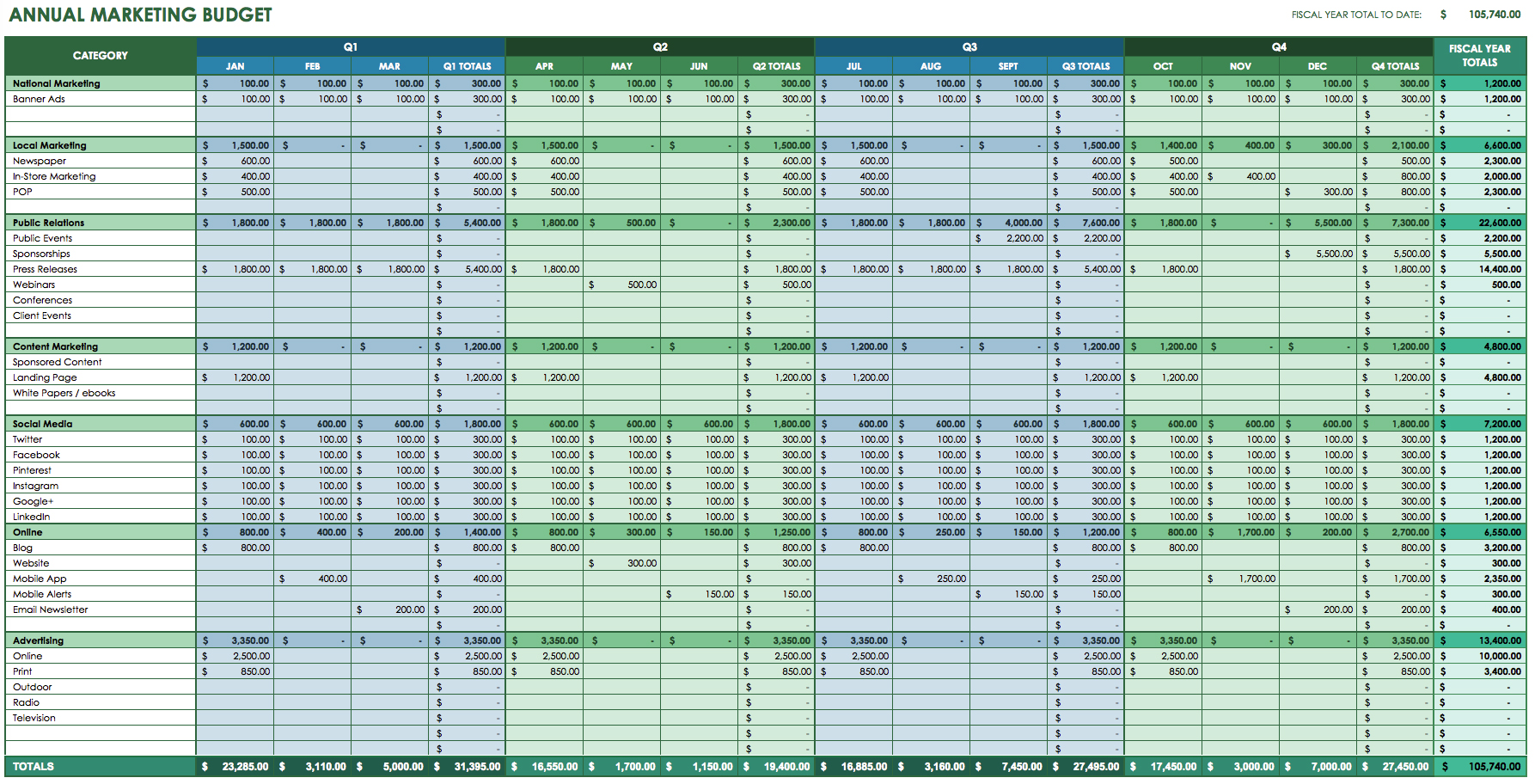 Roommate Budget Template from hairfad.com