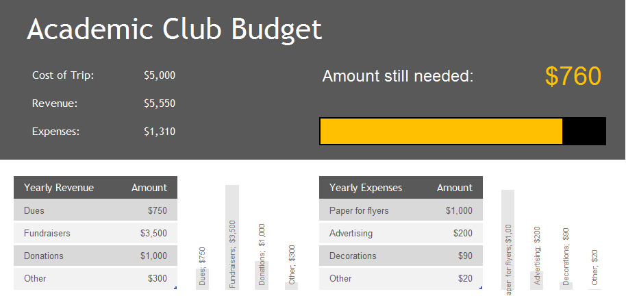 Academic Club Budget Template