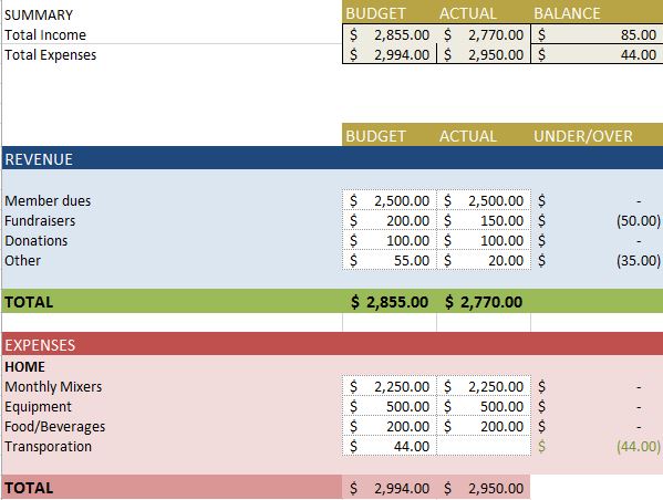 23 Images of Itemized Budget Template For Club | bfegy.com