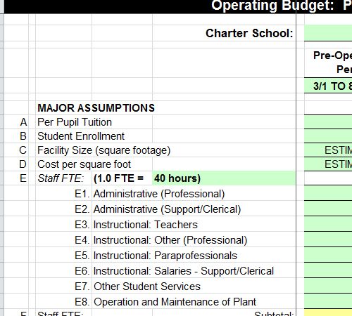 Operating Budget Template For School   | Teaching | Budget 