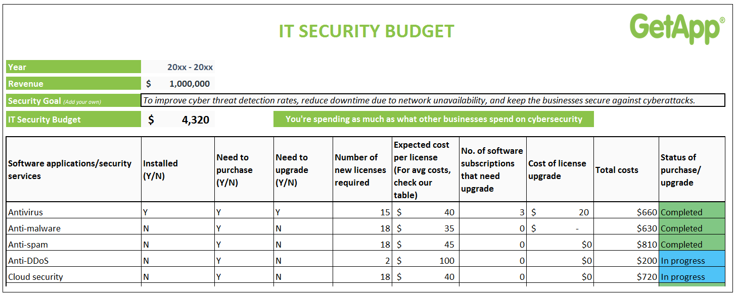 How to calculate your small business IT security budget: Use our 