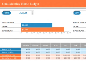 Semi Monthly Home Budget Template is best suited for a person who 