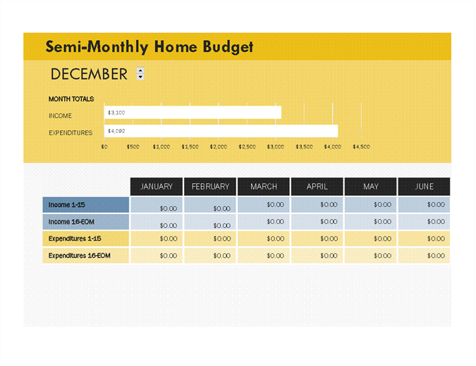 Semi monthly home budget