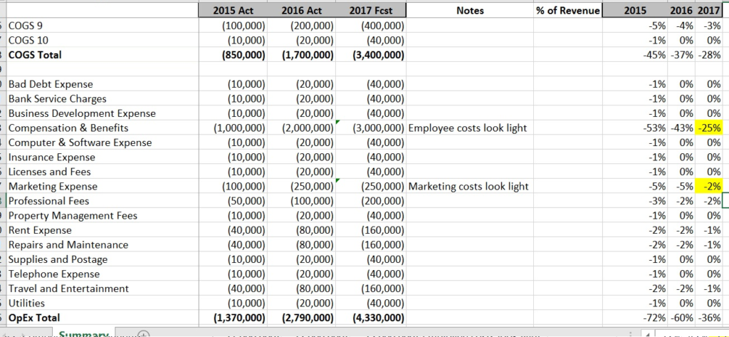 Budget Template   Finance Pals