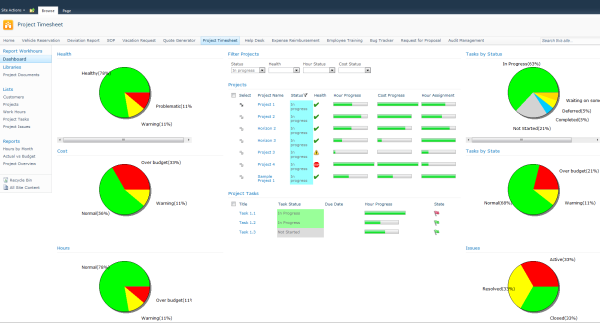 Project Management   Free SharePoint Business Solution | Infowise