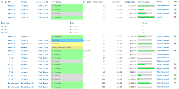 Project Management   Free SharePoint Business Solution | Infowise