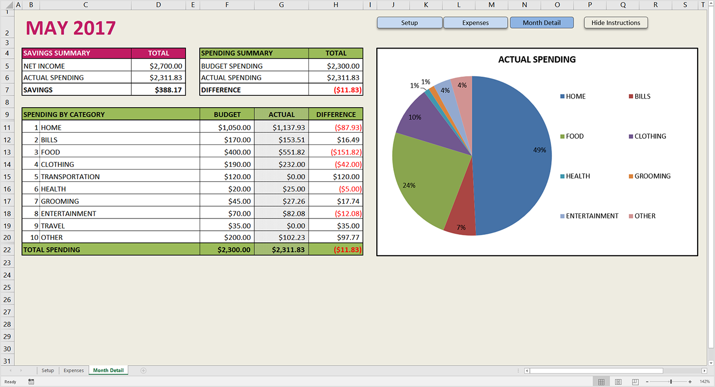 Free Budget Template For Excel Savvy Spreadsheets Family Simple 