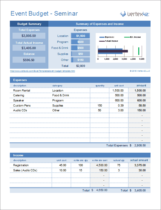 Free Event Budget and Cost Planning Templates (Excel Worksheets)