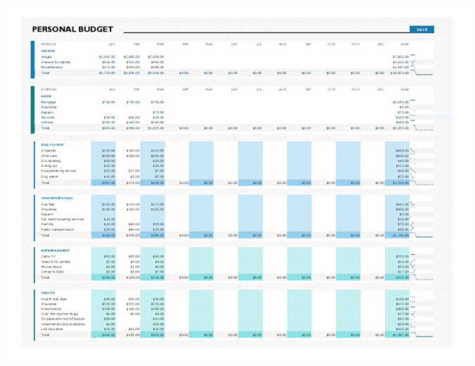 Simple personal budget