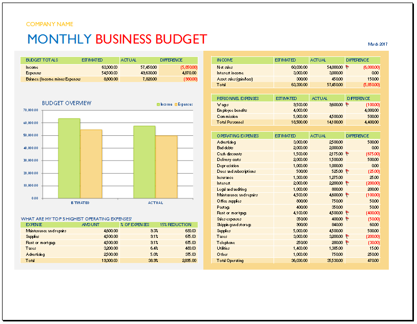 Free Excel Small Business Budget Templates