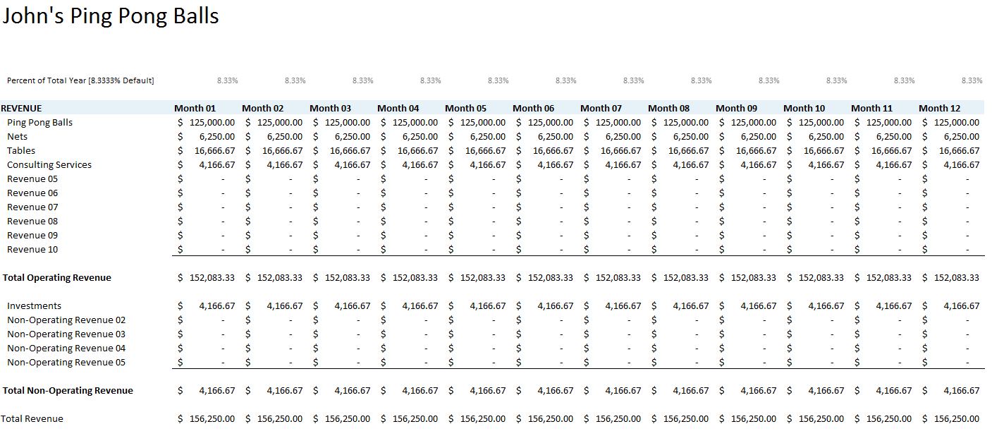 Free Small Business Budget Template