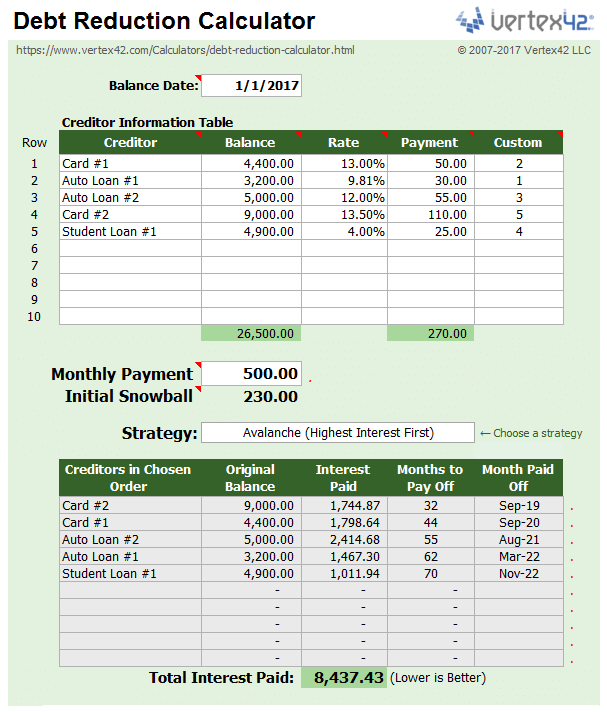 Debt Reduction Calculator | Debt Snowball Calculator