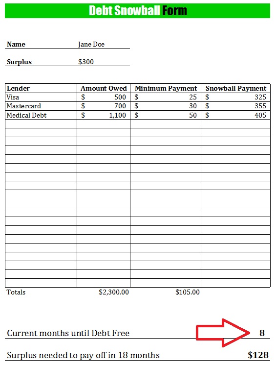 snowball debt plan worksheet   Monza.berglauf verband.com