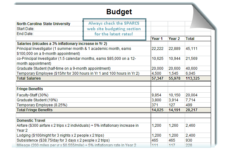 spa budget template operating budget template 8 free pdf documents 