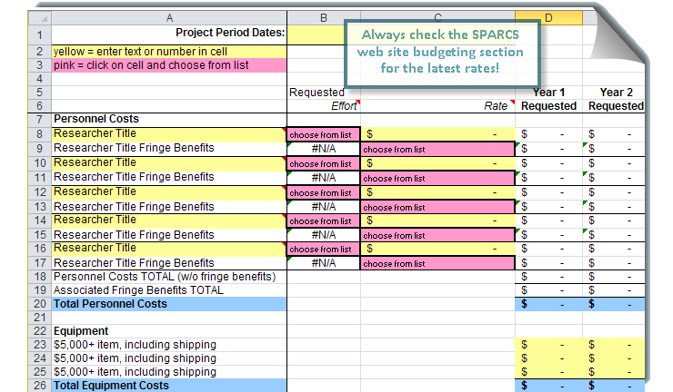 spa budget template proposal budgeting office of contracts and 