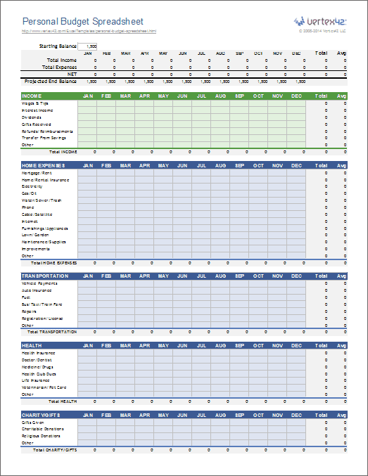 Personal Budget Spreadsheet Template for Excel