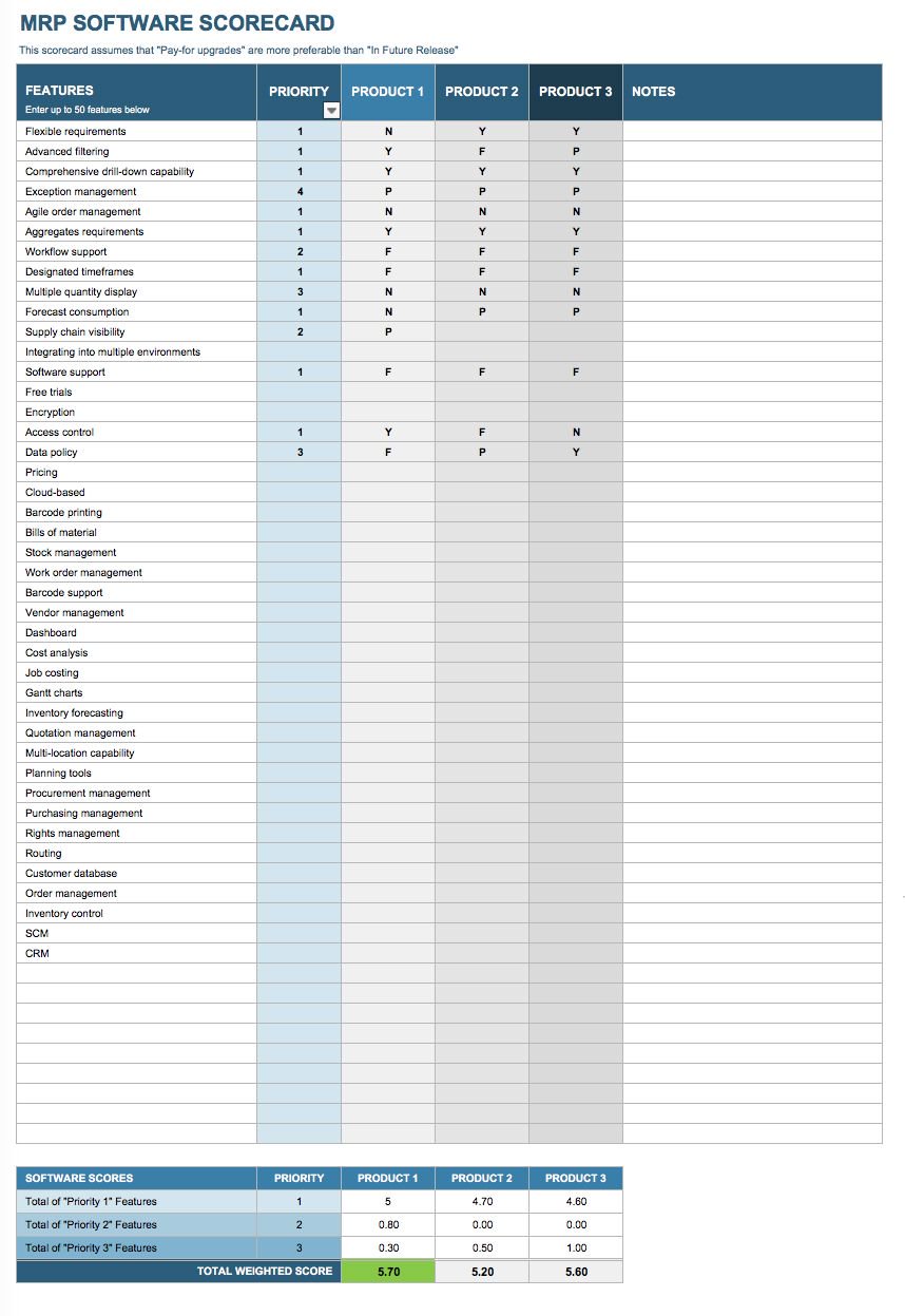 Supply Chain Management: Principles, Examples & Templates | Smartsheet Supply Chain Management: Principles, Examples & Templates | Smartsheet