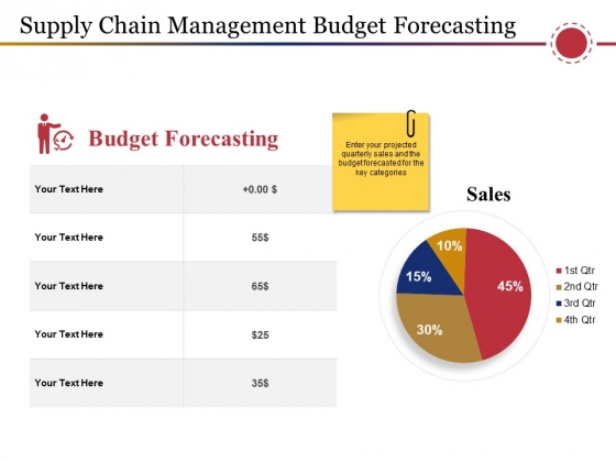 Supply Chain Management Budget Forecasting Ppt PowerPoint Supply Chain Management Budget Forecasting Ppt PowerPoint