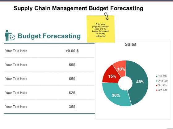 Supply Chain Management Budget Forecasting Ppt PowerPoint Supply Chain Management Budget Forecasting Ppt PowerPoint