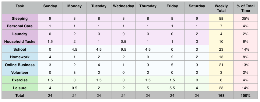 time budget template