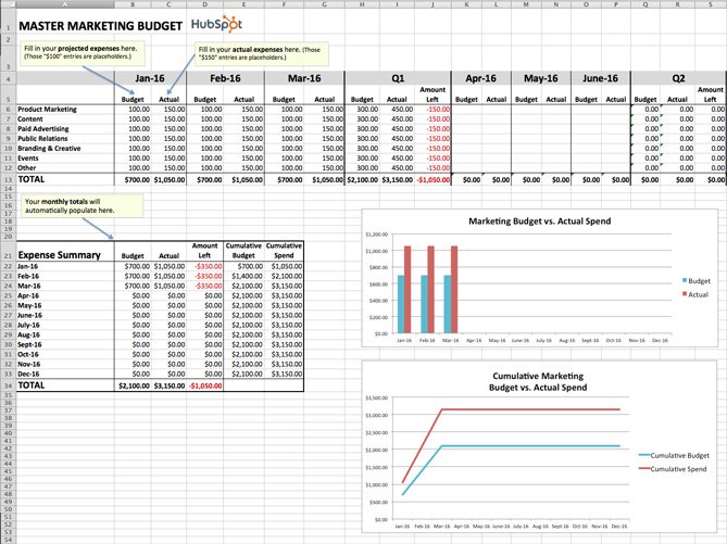 8 Free Budget Planner Templates to Manage Your Marketing Spend!