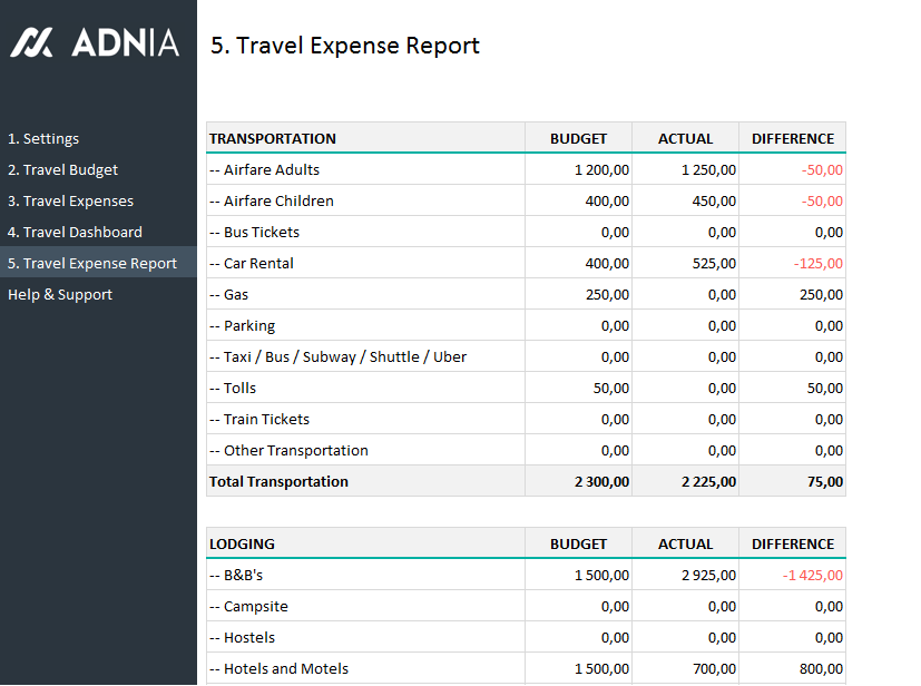 Travel Budget Planning Template | Adnia Solutions