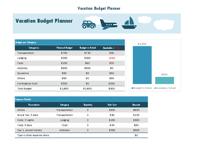 10+ Vacation Budget Template   Free Sample, Example, Format 