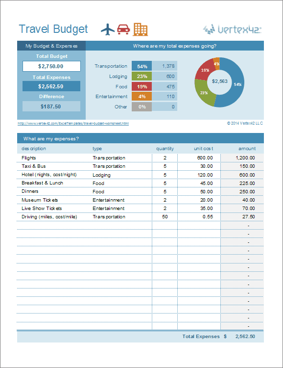 10+ Vacation Budget Template   Free Sample, Example, Format 