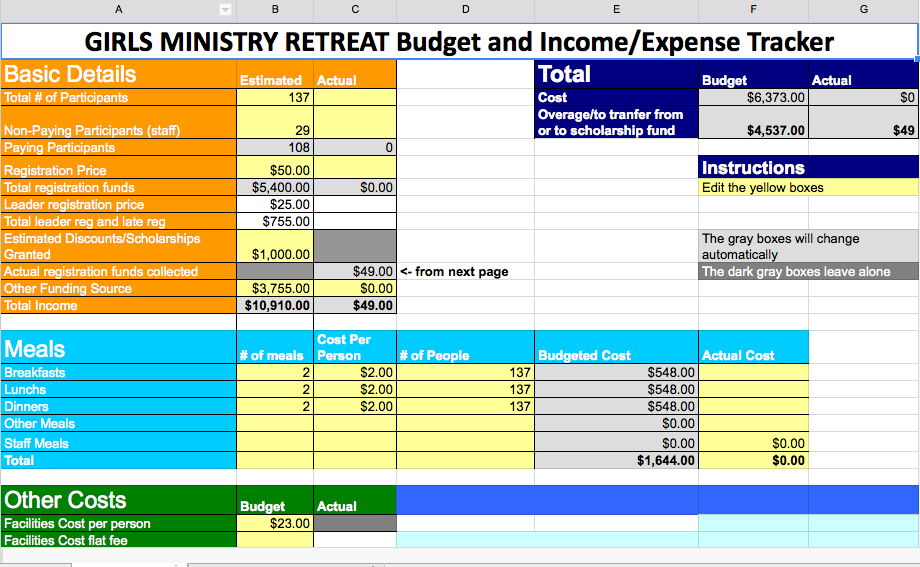 The Best Girls Ministry Retreat Budget Template Ever 