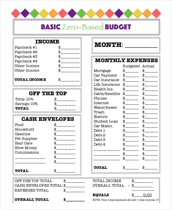 basic zero based budget worksheet template download | Budget 