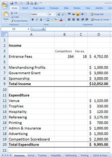 Event Management: Activity10   Develop an event budget