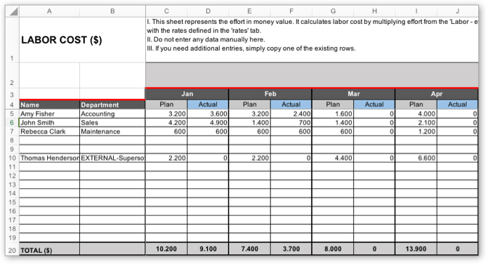 Free Budget Templates in Excel for Any Use