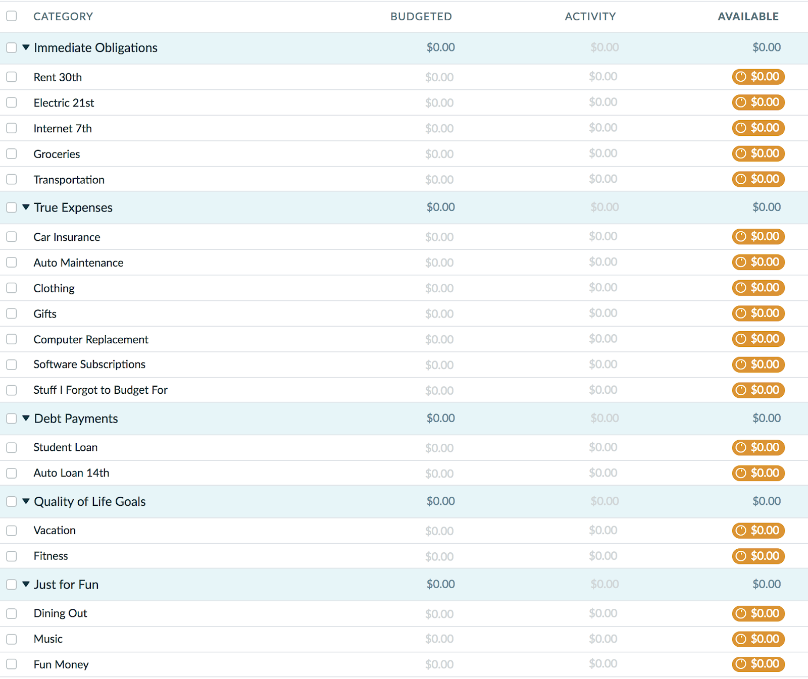 Creating a Budget Template   YNAB Help