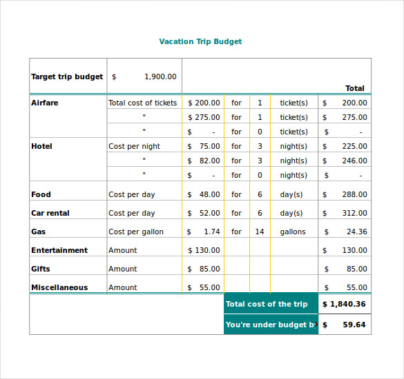 Travel Budget Template   17+ Free Word, Excel, PDF Documents 