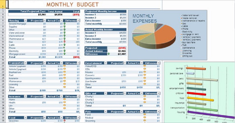 Free Budget Templates in Excel for Any Use