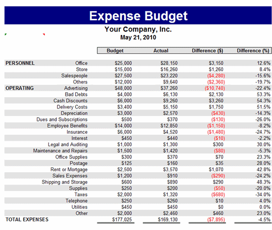 Expense Budget Template | Budget Templates | Ready Made Office 