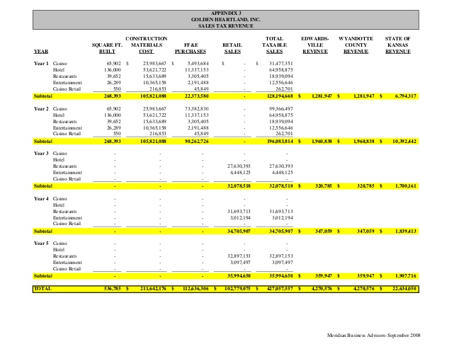 ff&e budget template meridian golden heartlandks image gallery ffe 