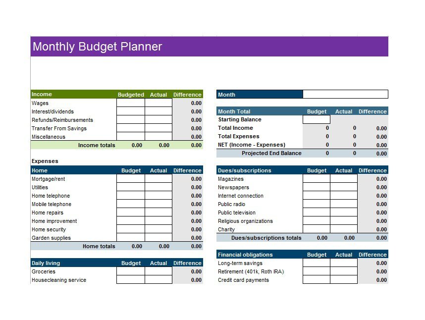 Free Budget Template For Excel Savvy Spreadsheets Family Simple 