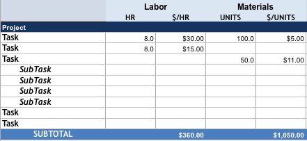 Free Project Budget Templates