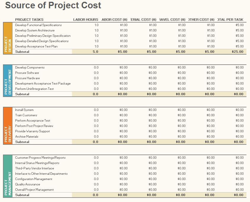 Free Project Budget Templates