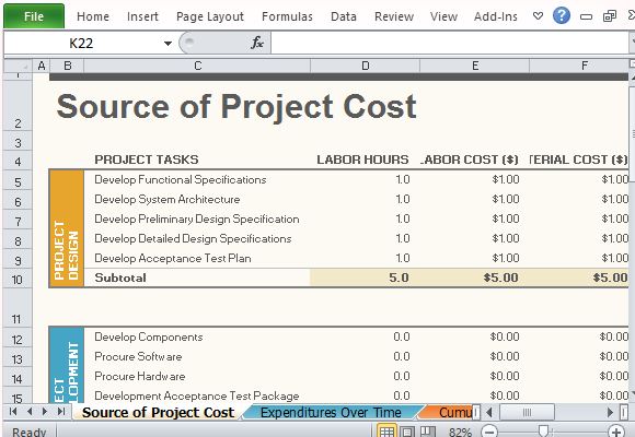 Free Project Budget Templates