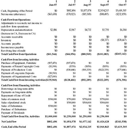 Sample Record Label Budget for New Recording Project Fill Online 