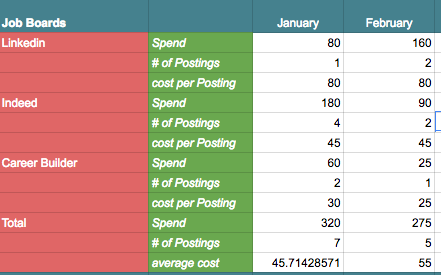 Recruiting budget: HR planning tips and examples | Workable