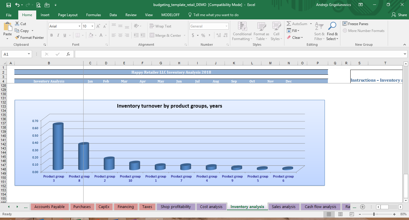 002 Retail Budget Template Plan Imposing Templates Sales Startup 