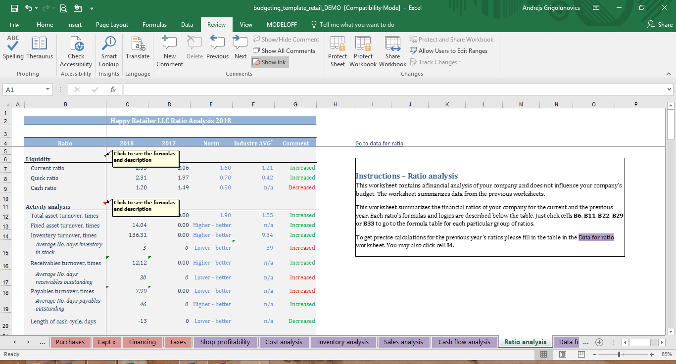 Retail Budget Template   CFOTemplates.com