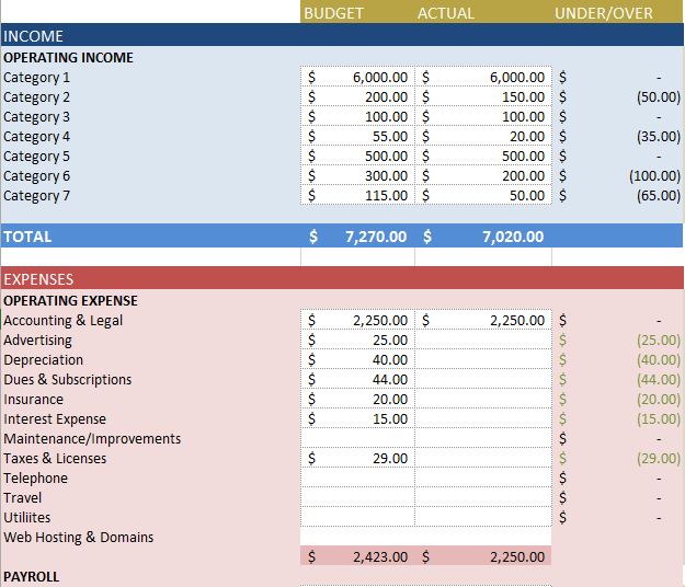 Excel Budget Template Sample | get sniffer