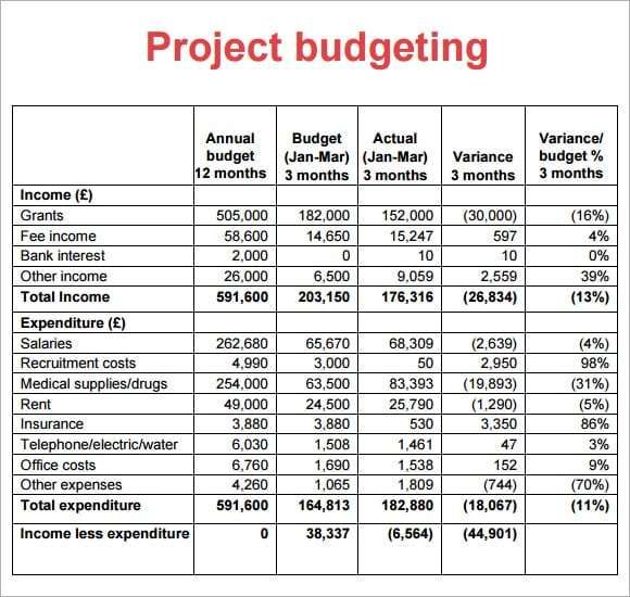 Free Project Budget Templates